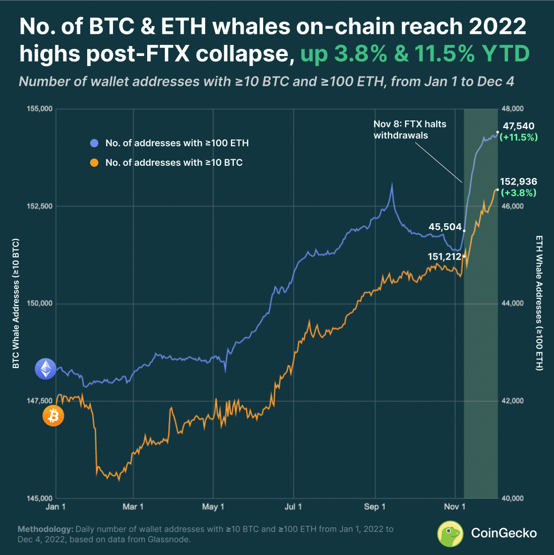 bitcoin whale