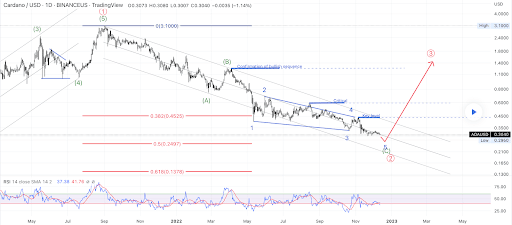 bitcoin ethereum cardan graphs