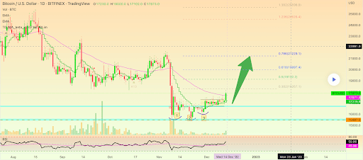 bitcoin ethereum cardan graphs