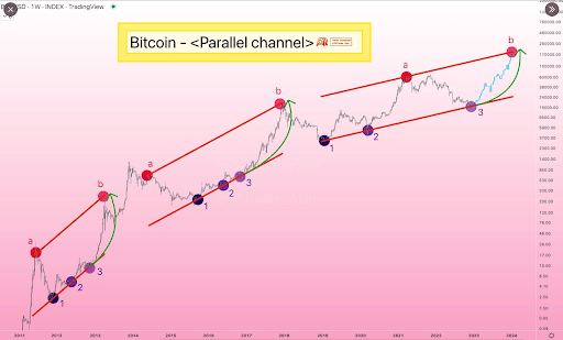 bitcoin ethereum value