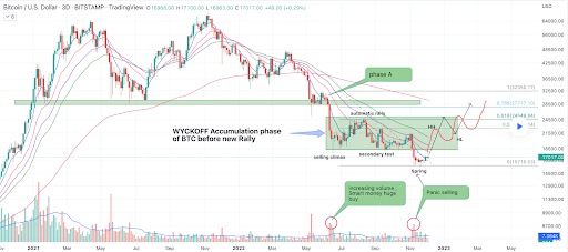 gala bitcoin ethereum prices