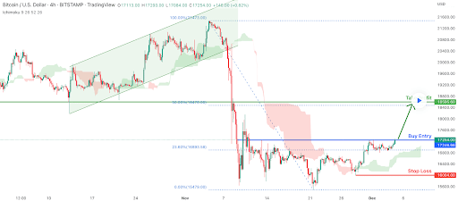 bitcoin ethereum ripple prices