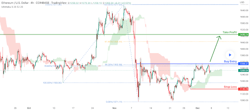 gala bitcoin ethereum prices