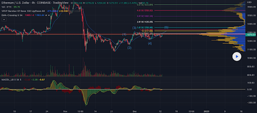 bitcoin ethereum cardan graphs