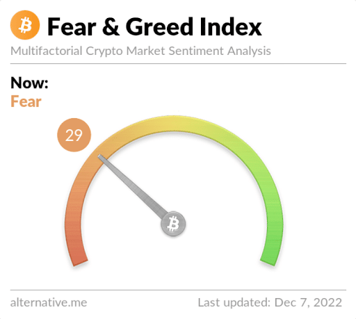 fear&greed index