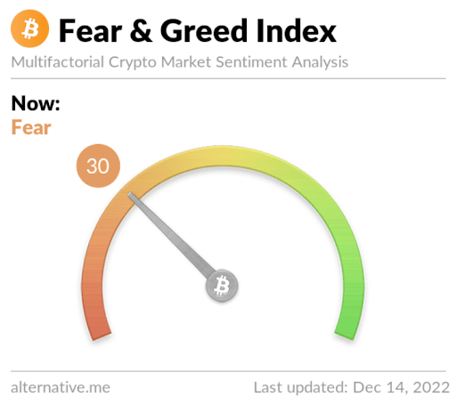 fear&greed index