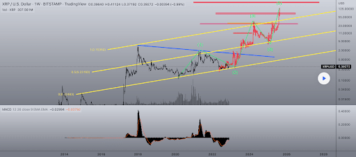 bitcoin ethereum ripple prices