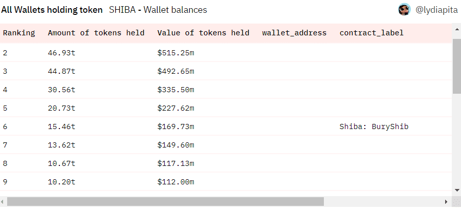wallet balance shiba i nu