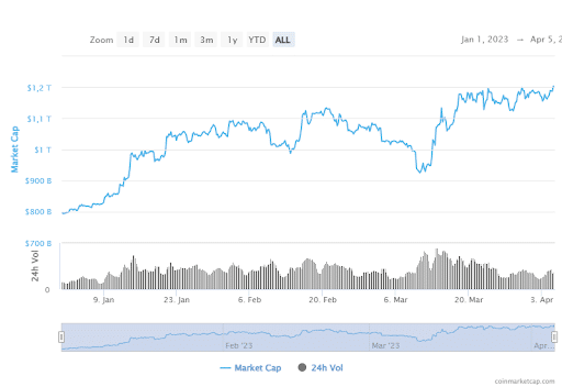capitalizzazione prezzo bitcoin