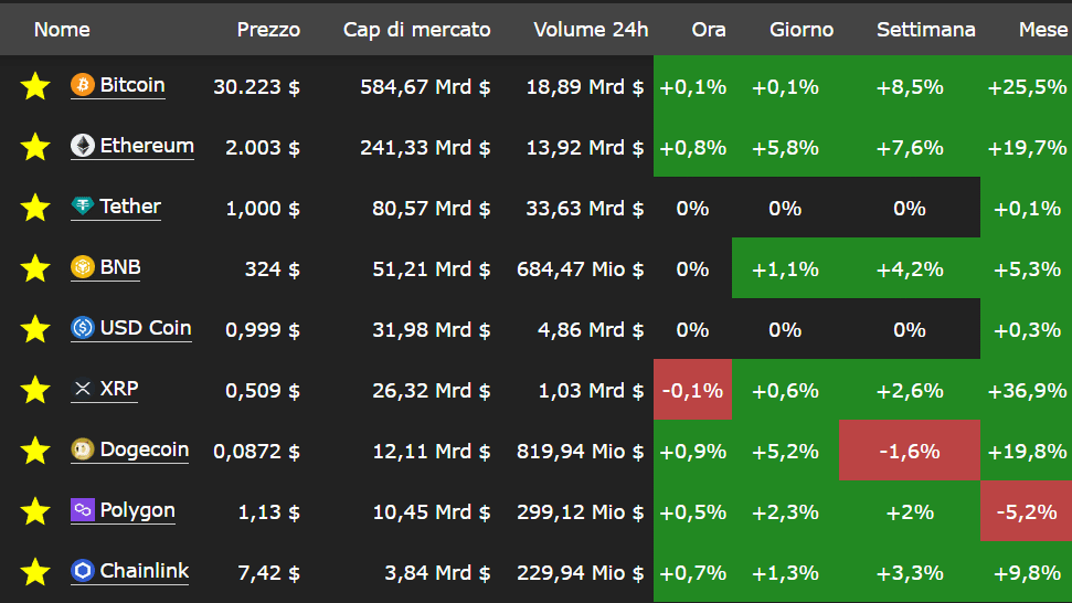 crypto market tutto quello che c’è da sapere sulle criptovalute