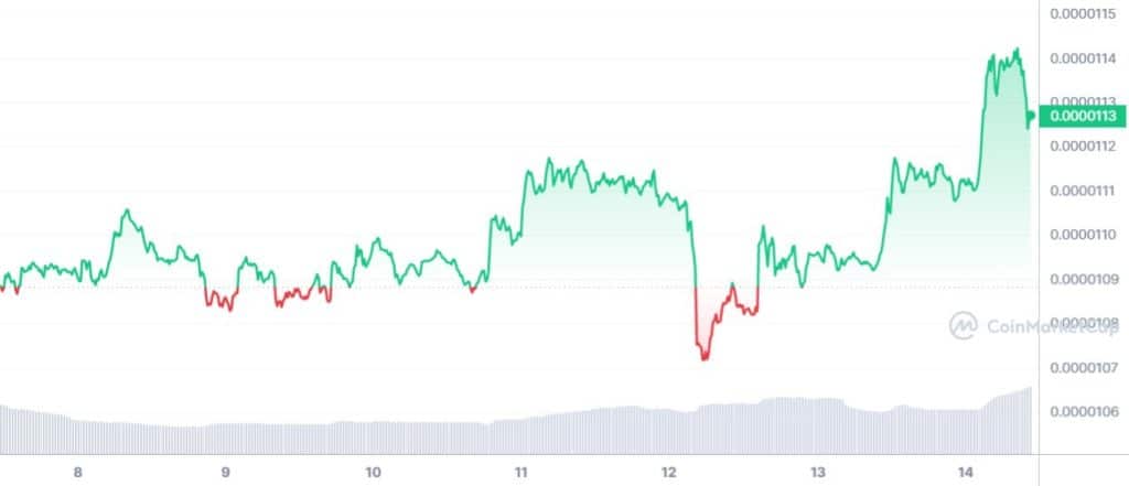 grafico prezzo crypto shiba inu