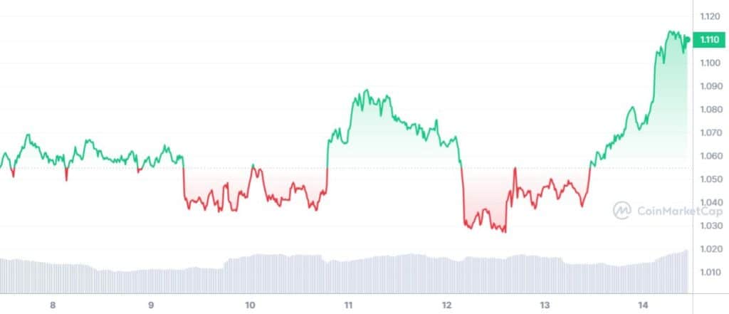 grafico prezzo crypto theta