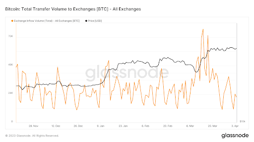 prezzo bitcoin exchange