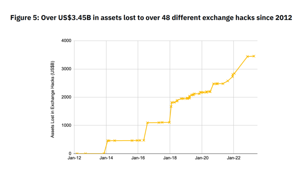 crypto exchange hack