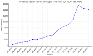 crypto trading