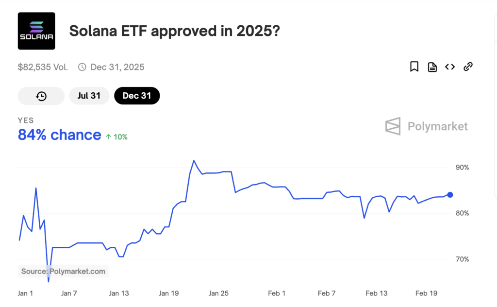 sol price predictions