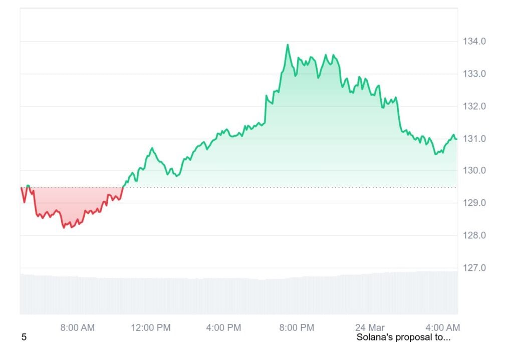 Finest Cryptocurrencies to Make investments In Now Forward of April 2025 Surge