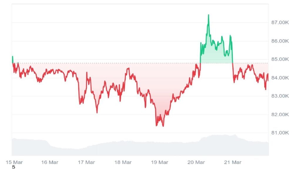 Might Michael Saylor’s Bullish Bitcoin Prediction Pump This BTC-Associated Crypto?