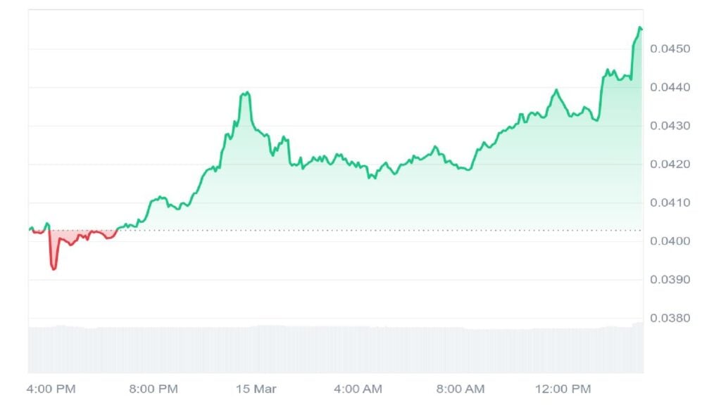 Finest Meme Coin to Purchase: DADDY Token Pumps as MIND of Pepe ICO Raises .3M