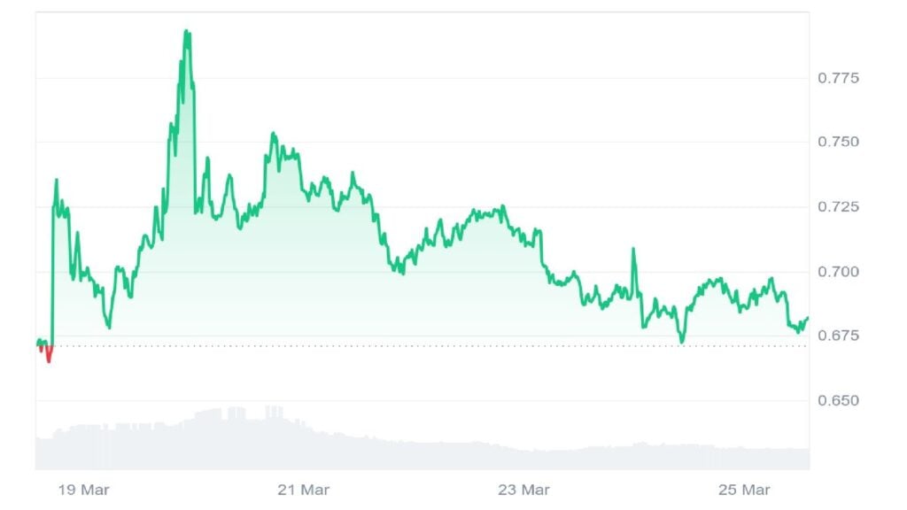 $MELANIA Worth Falls as Buyers Flip to Greatest Pockets ICO – Greatest Crypto Pockets?