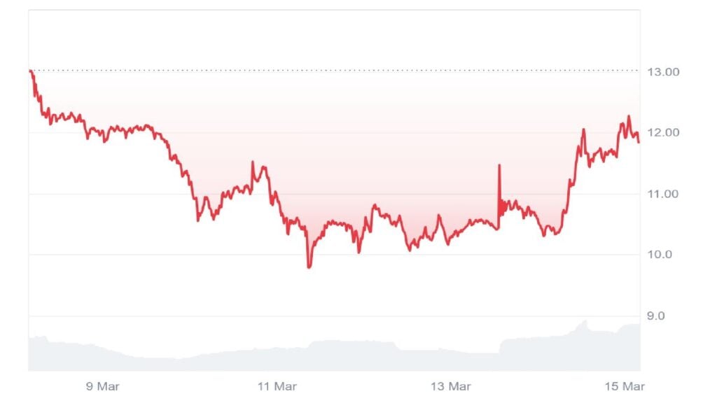 OFFICIAL TRUMP Meme Coin Value Prediction – Can It Rally Again to ?