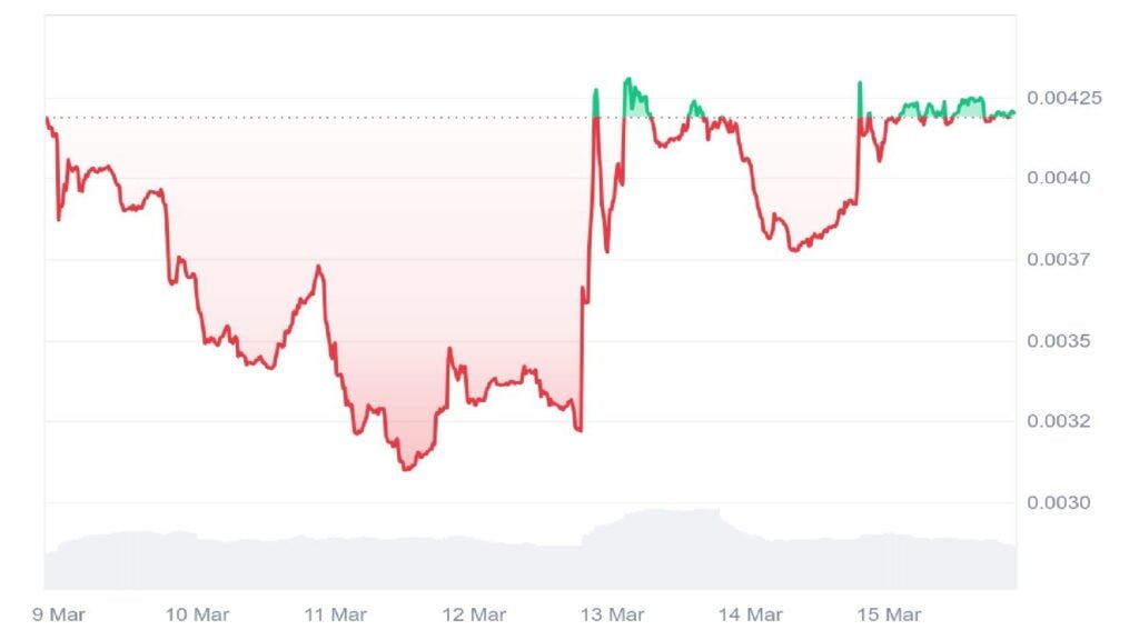 $PEPU Price Chart