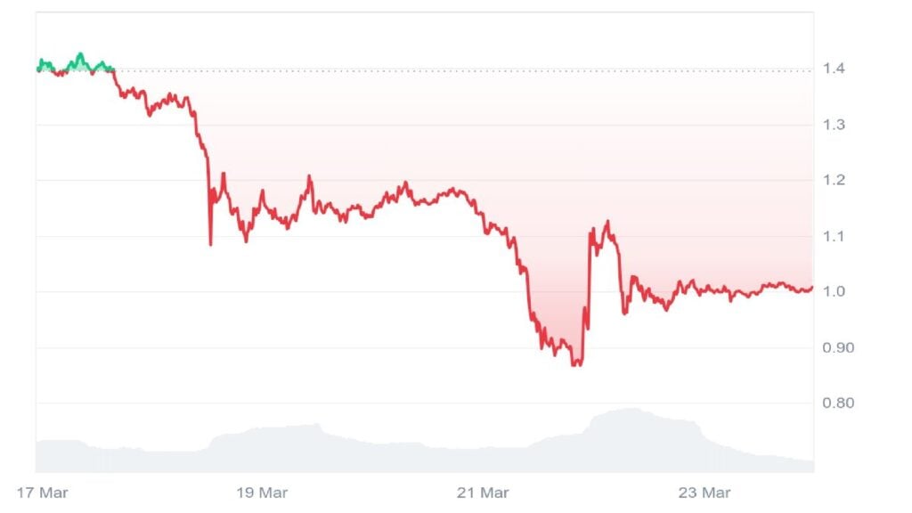 Will $PI Soar on Coinbase or Are Finest Crypto Presales the Higher Alternative?