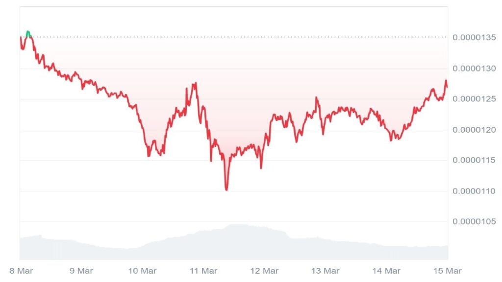 Is $SHIB Set for a Rebound? Buyers Eye Solaxy because the Greatest Crypto Presale to Purchase