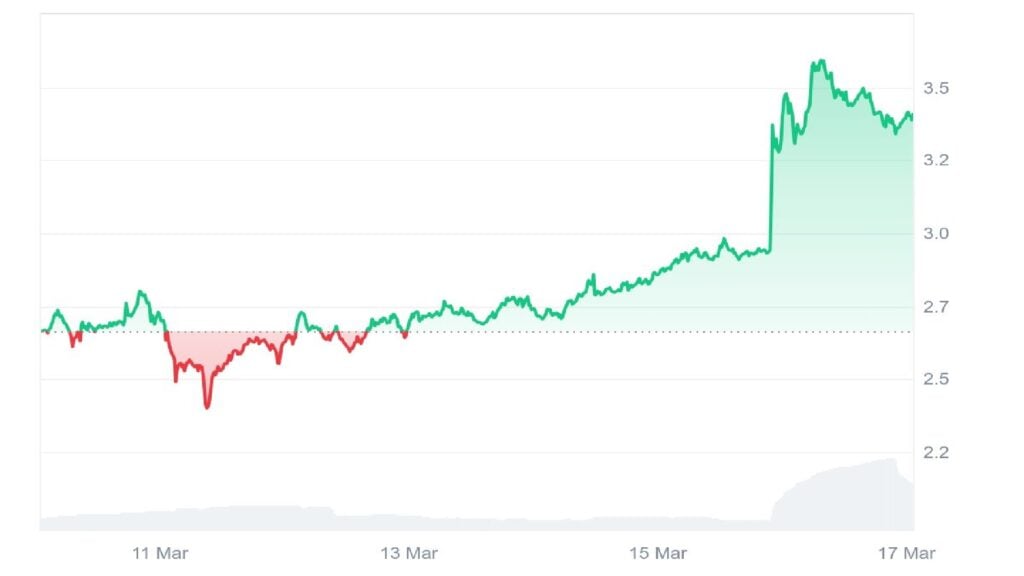 Will Toncoin Hit a New ATH as Specialists Name MIND the Finest Meme Coin to Purchase?