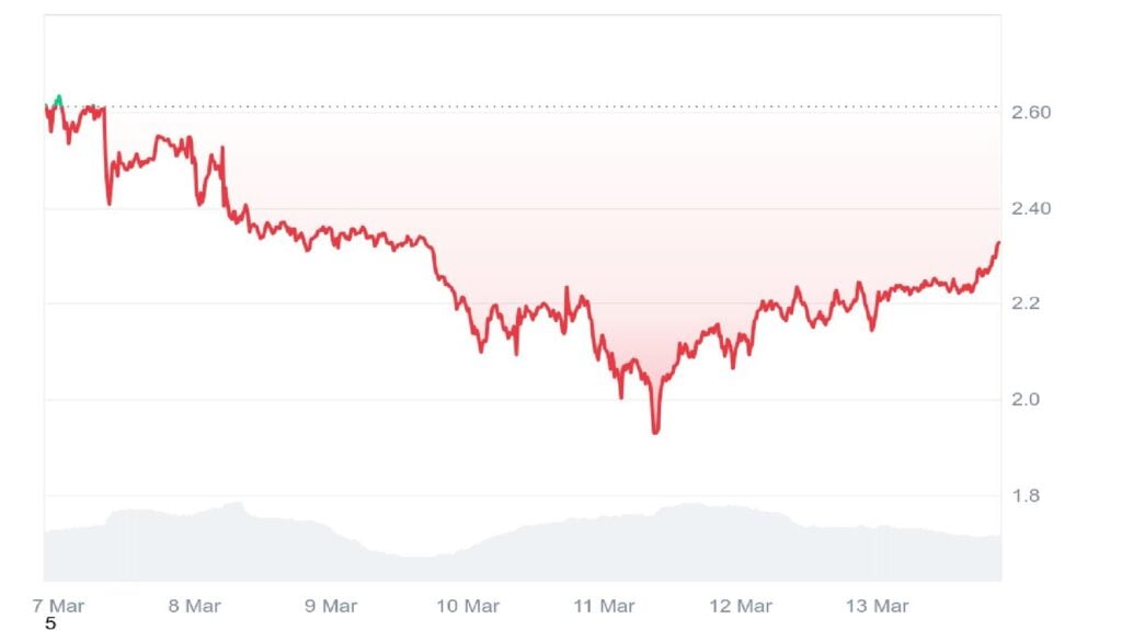 Greatest Crypto to Purchase Now? XRP Set for a Rebound as Greatest Pockets Presale Nears M