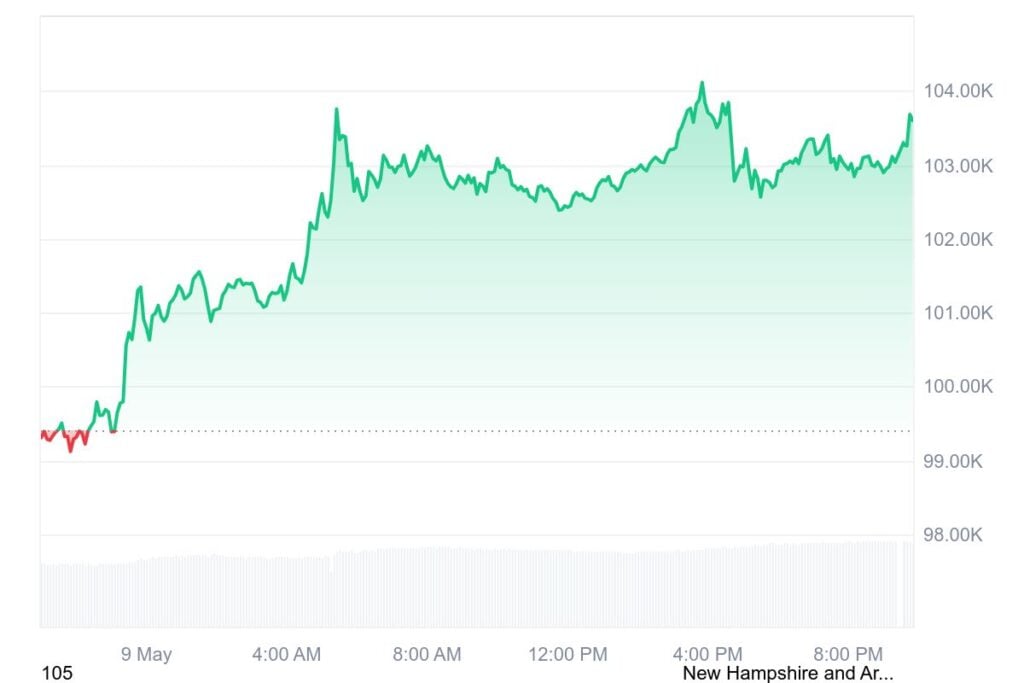 Bitcoin Worth Prediction – Rally to a New All-Time Excessive or Only a Lure?