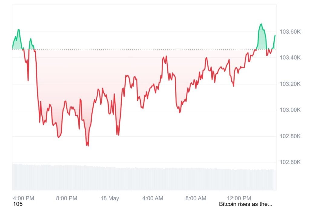 Bitcoin Value Prediction 2025: Analysts See 0K as BTC Checks All-Time Highs Bitcoin Value Prediction 2025: Analysts See 0K as BTC Checks All-Time Highs