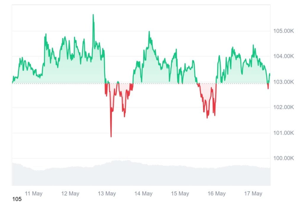Bitcoin Worth Prediction – Arthur Hayes Predicts Main Market Shift Driving Bitcoin to M