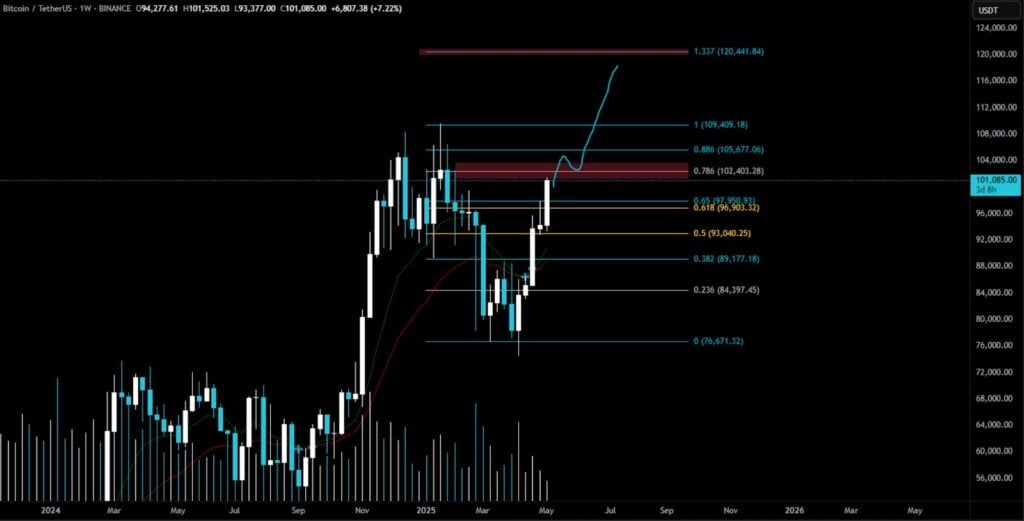 Bitcoin Worth Prediction – BTC Hits 1k, However Is It Too Late To Purchase? Bitcoin Worth Prediction – BTC Hits 1k, However Is It Too Late To Purchase?