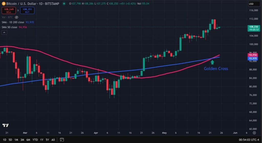 Crypto Crash? Bitcoin Worth Prediction After 5% Correction – Is The Bull Market Over?