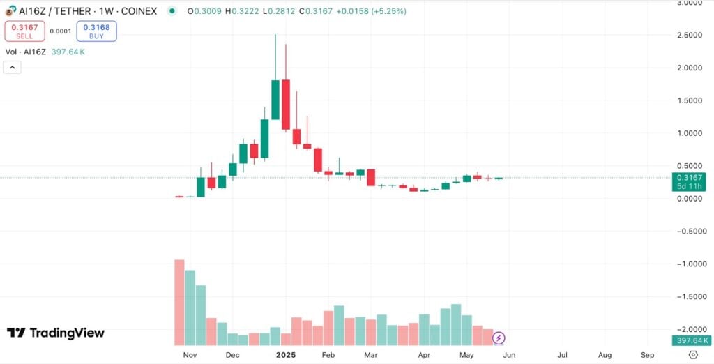 MIND of Pepe Worth Prediction As Crypto ICO Ends In 3 Days — Subsequent 100x Crypto?