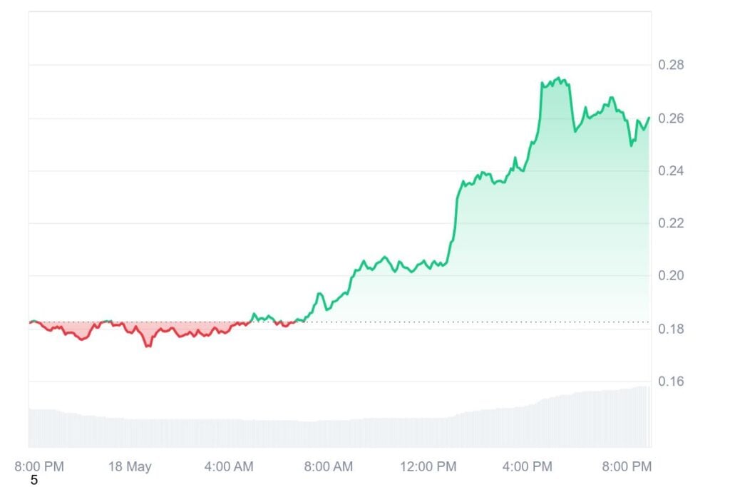 Moo Deng Worth Prediction – $MOODENG Rally Slows as MIND of Pepe Presale Emerges a Sensible Purchase