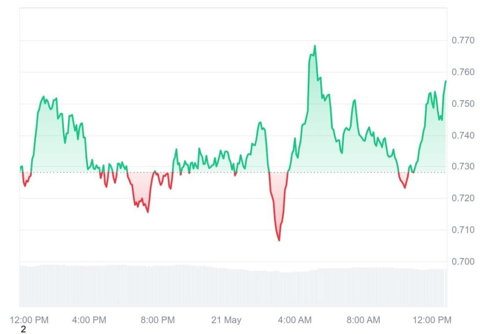 SPX6900 Value Prediction – Can This Meme Coin Go 10X in 2025?
