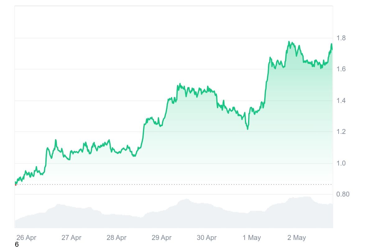 Virtuals Protocol Price Prediction – Are AI Agent Tokens The Next Big Pump?