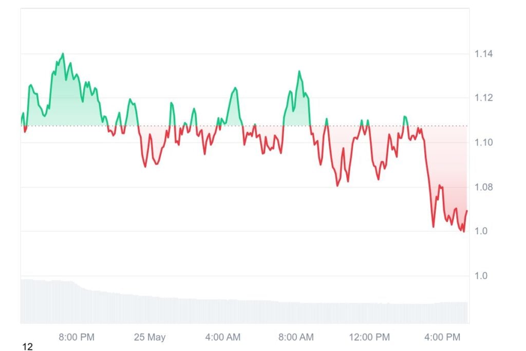 Finest Altcoins to Purchase Throughout Bitcoin Worth Dip – Alt Season Subsequent? Finest Altcoins to Purchase Throughout Bitcoin Worth Dip – Alt Season Subsequent?