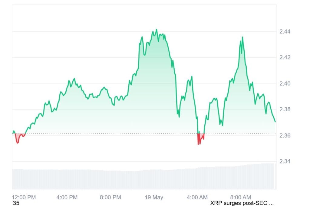 XRP Value Prediction as CME Futures Launch – Will Institutional Demand Set off a Breakout?