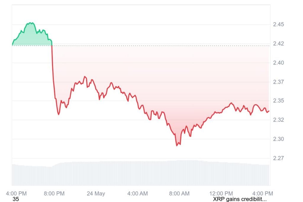 XRP ETF Launch Ignites Utility Token Rally – Will XRP Worth Explode Subsequent?