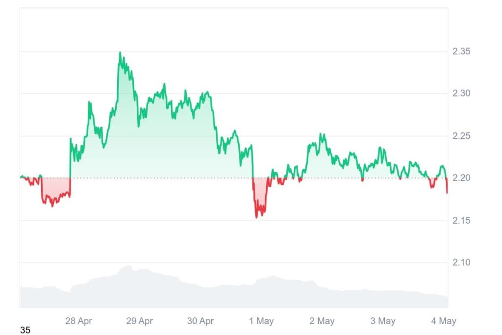 XRP Worth Prediction – Is $XRP The Most Undervalued Crypto?