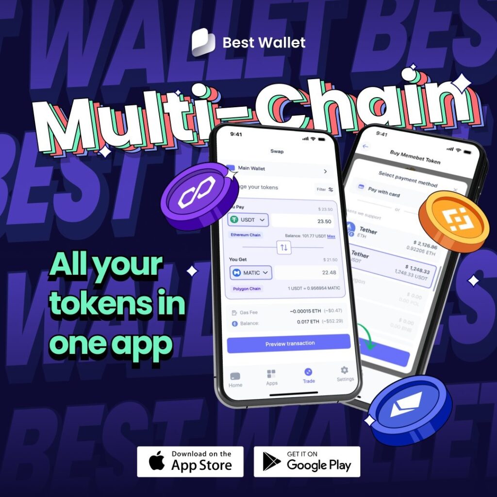 5 Greatest Crypto Exchanges to Use in 2025 – Full Information & Actual Evaluation