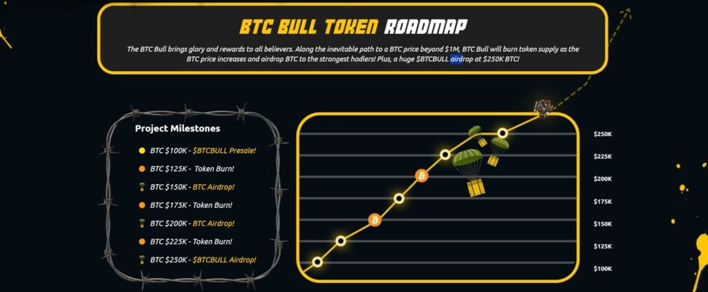 Finest Crypto Presales to Purchase Now as Markets Set Up for the Subsequent Bull Run Finest Crypto Presales to Purchase Now as Markets Set Up for the Subsequent Bull Run