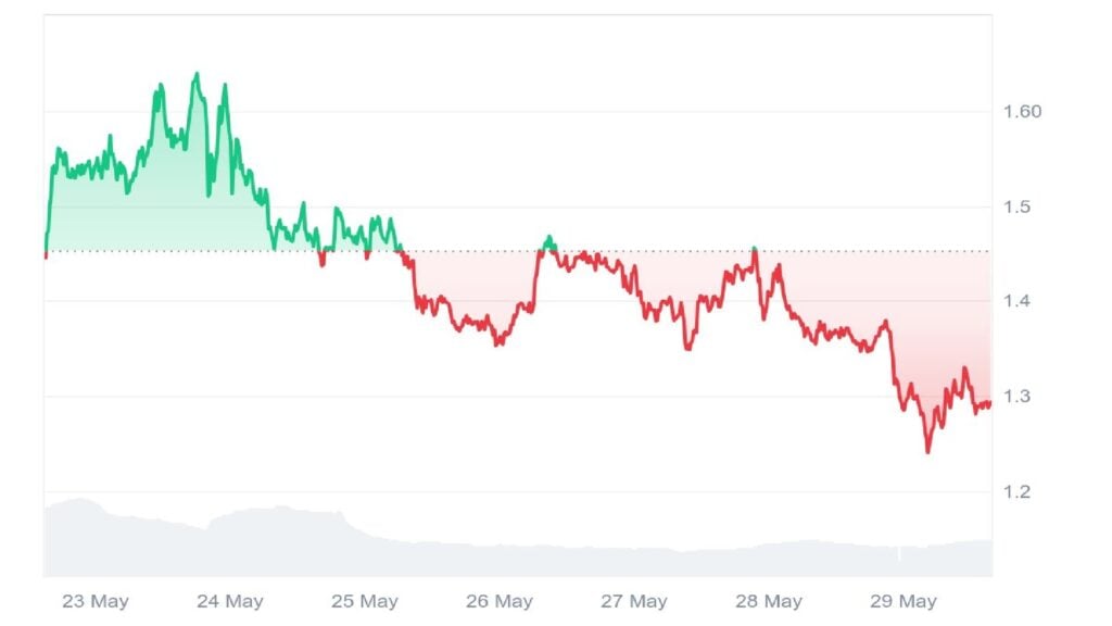 Fartcoin Worth Prediction 2025 – Will FARTCOIN Surge to  as New AI Coin Presale Hits M?