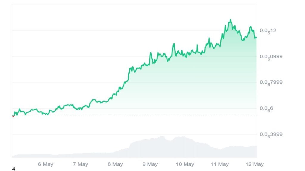 MOG Sees Robust Restoration After Large Drop – Can It Attain a B Market Cap?