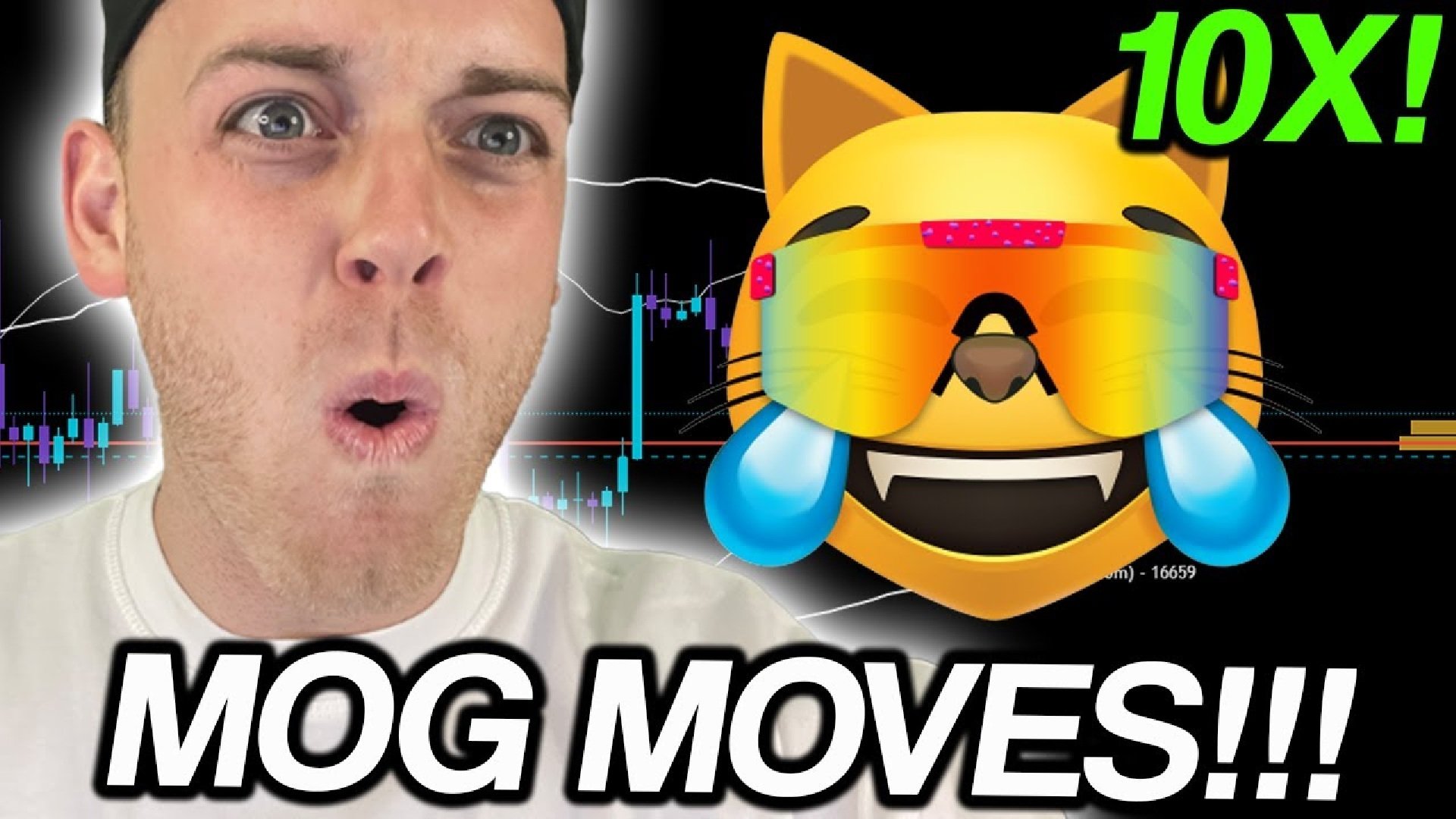 MOG Sees Strong Recovery After Massive Drop – Can It Reach a B Market Cap?