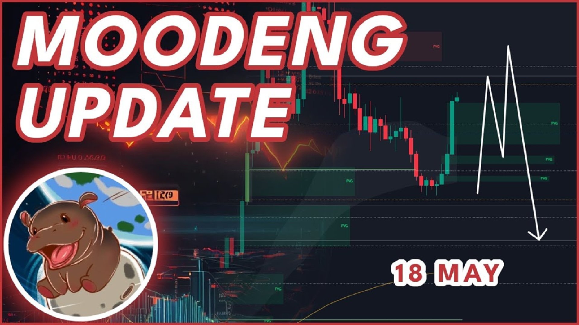 Moo Deng Price Prediction – $MOODENG Rally Slows as MIND of Pepe Presale Emerges a Smart Buy