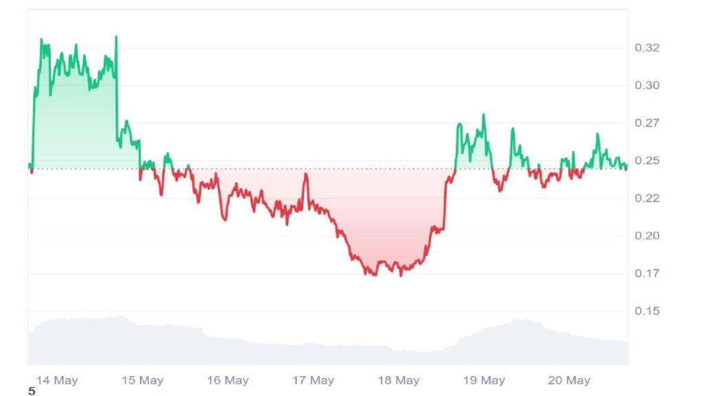 Greatest Meme Cash to Purchase Now as Bitcoin Nears ATH and Fuels Market Surge
